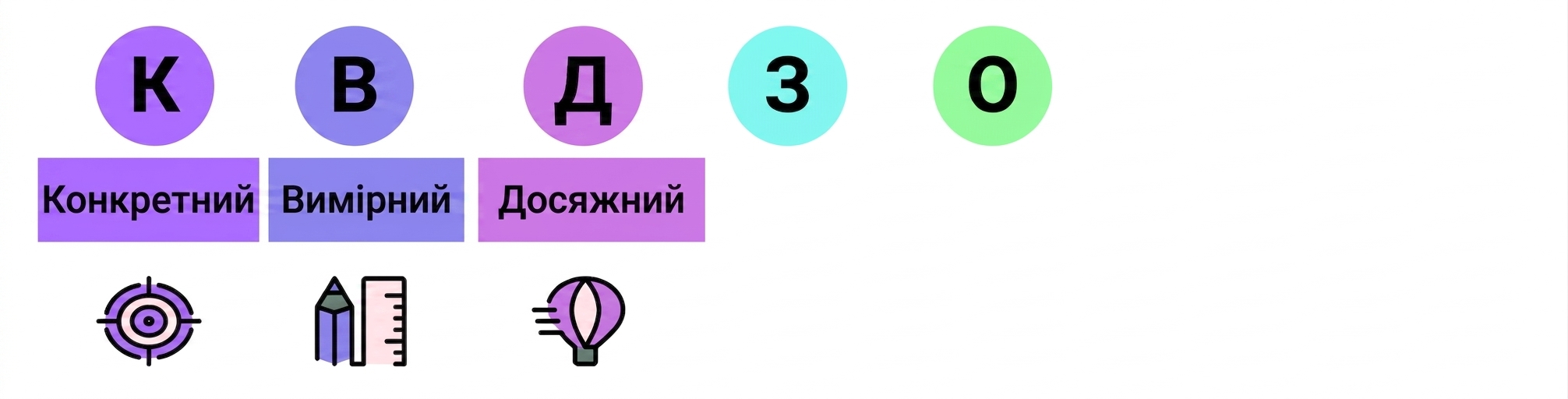 розумні цілі