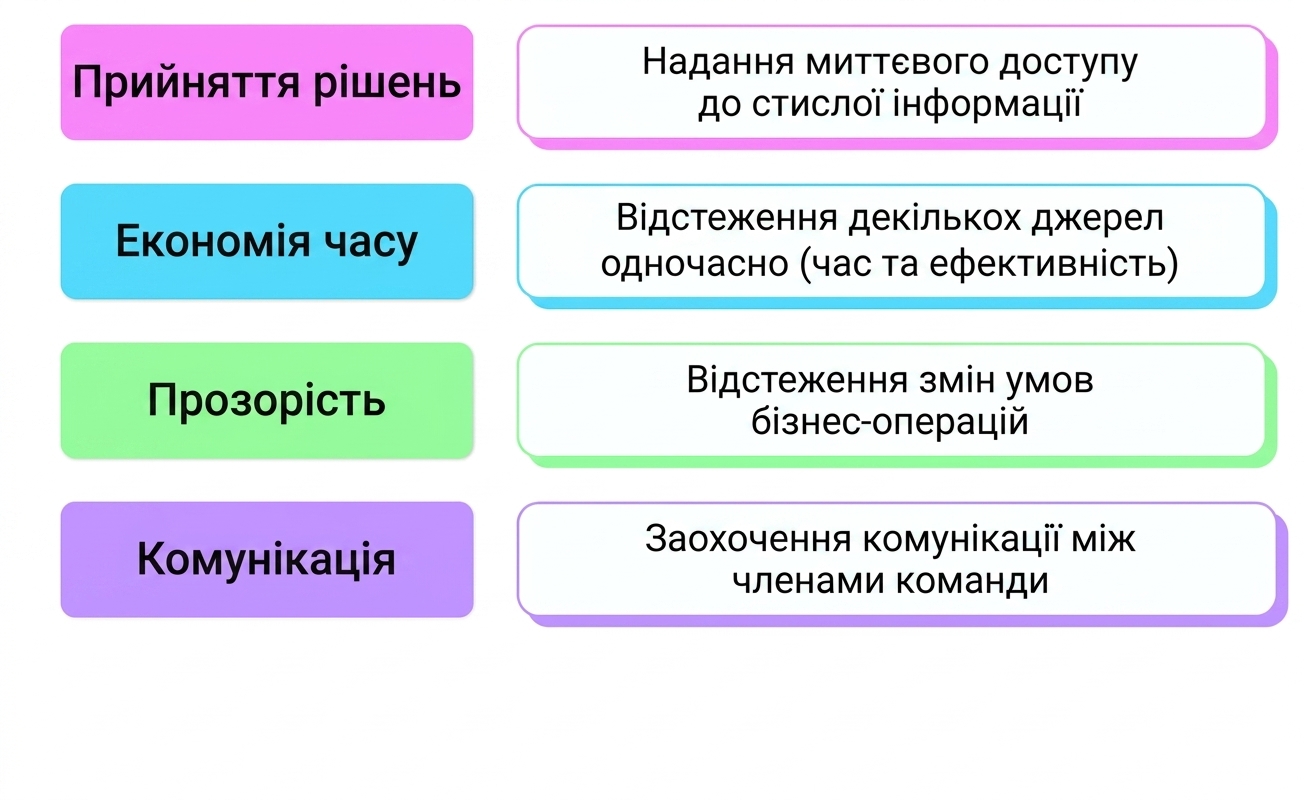 переваги