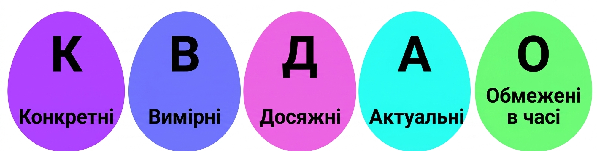 розумні цілі