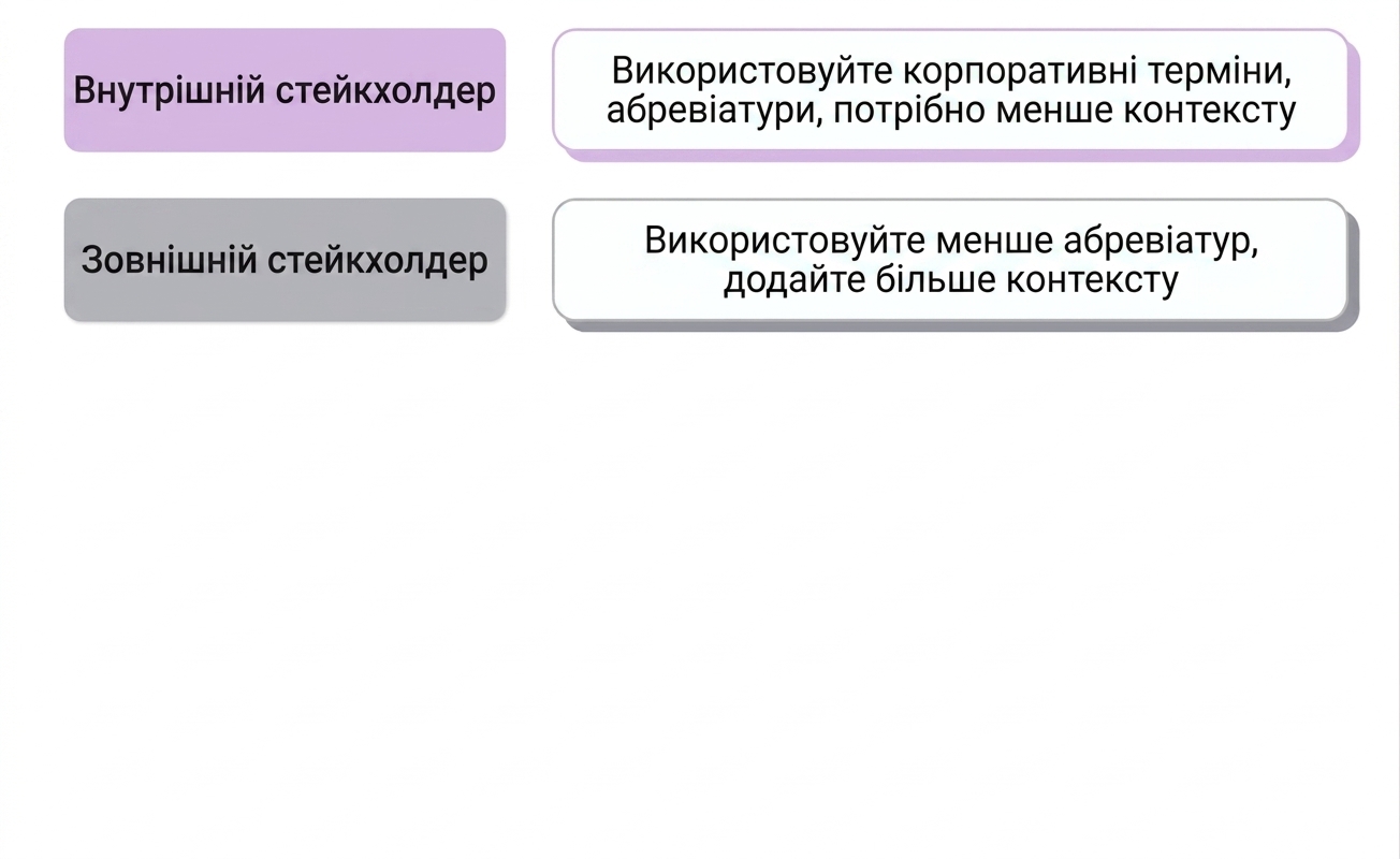 аудиторія