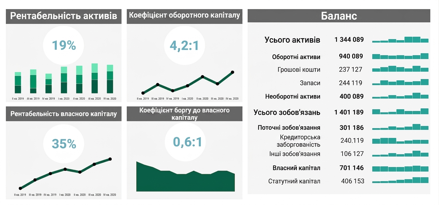 фінанси