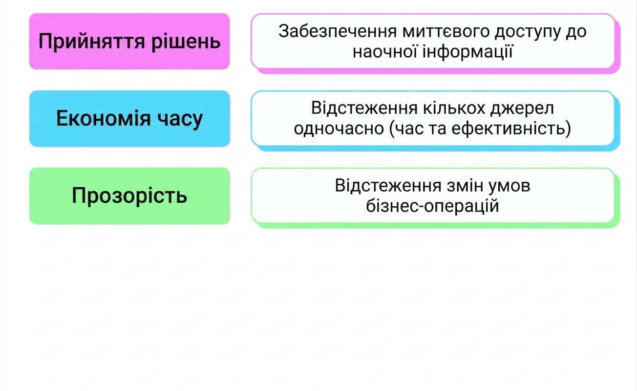 переваги