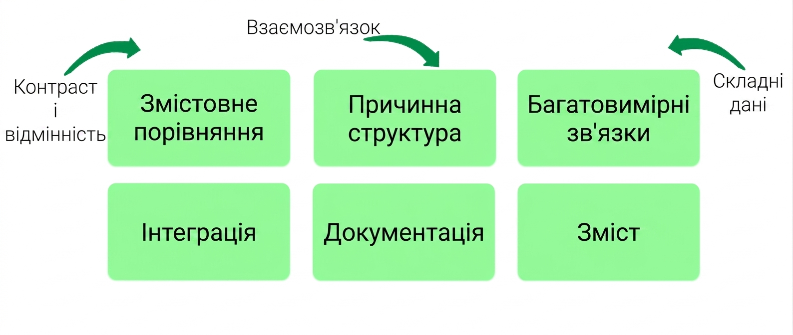 principles