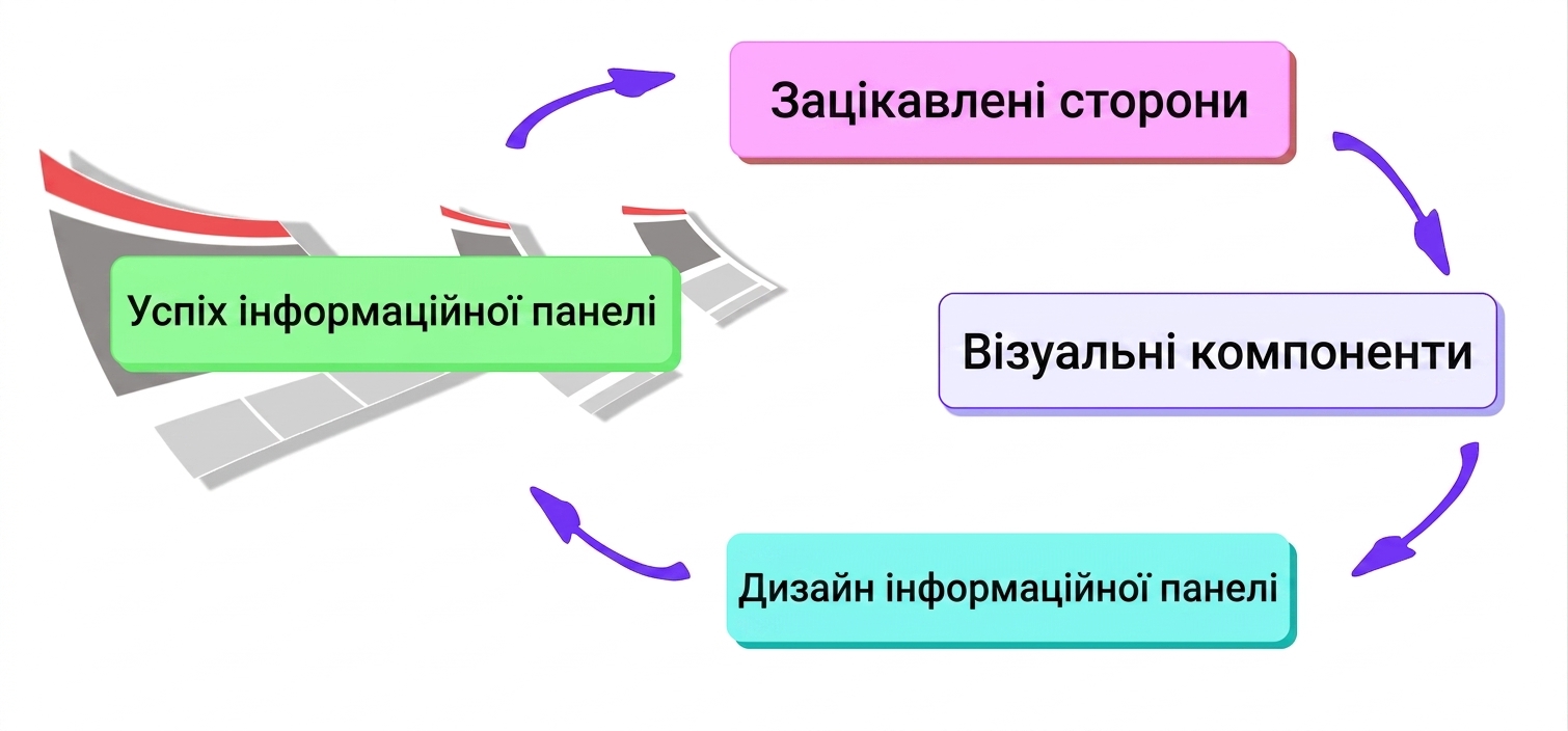 цикл