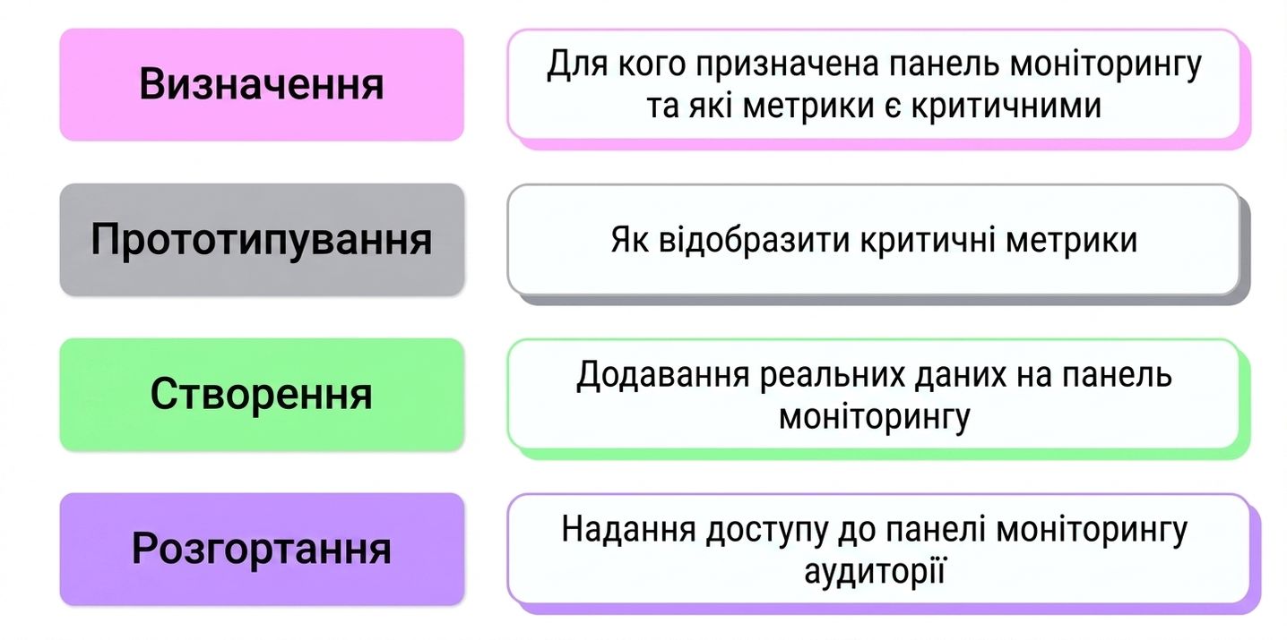 stages