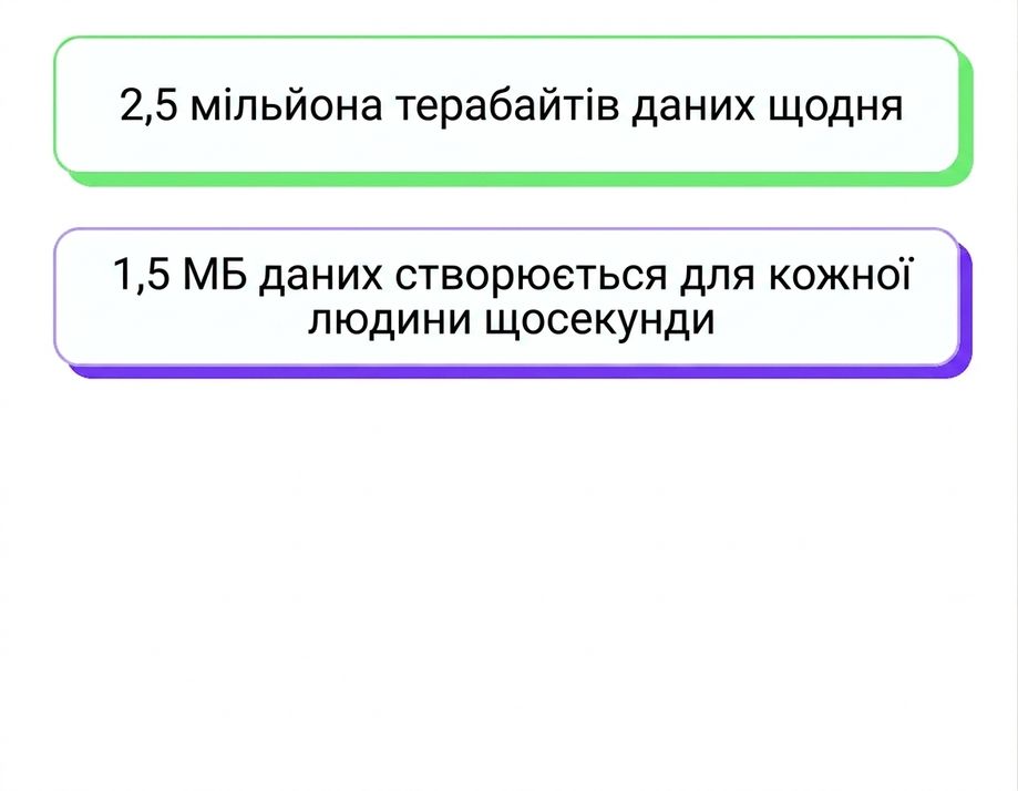потік даних