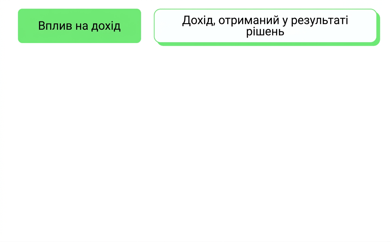 бізнес-ефект