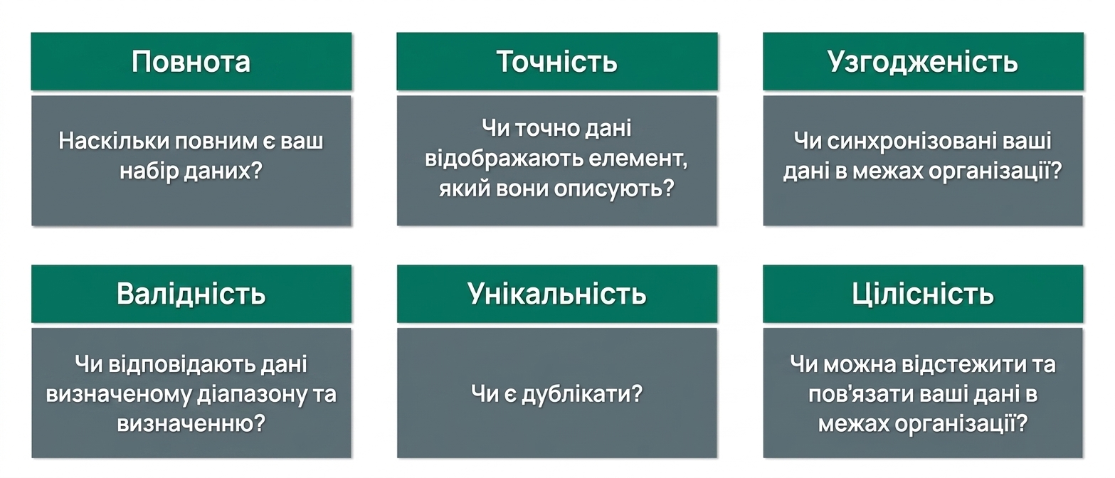 перевірка