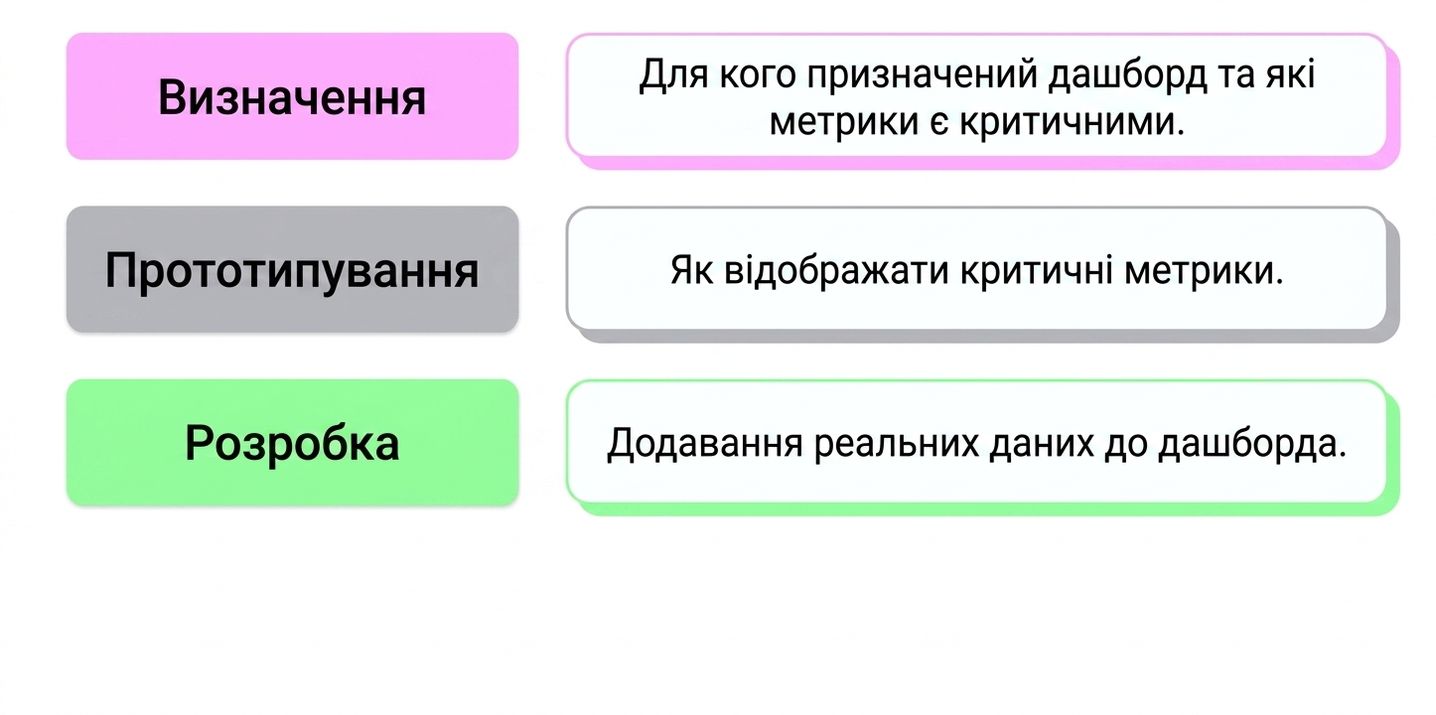stages