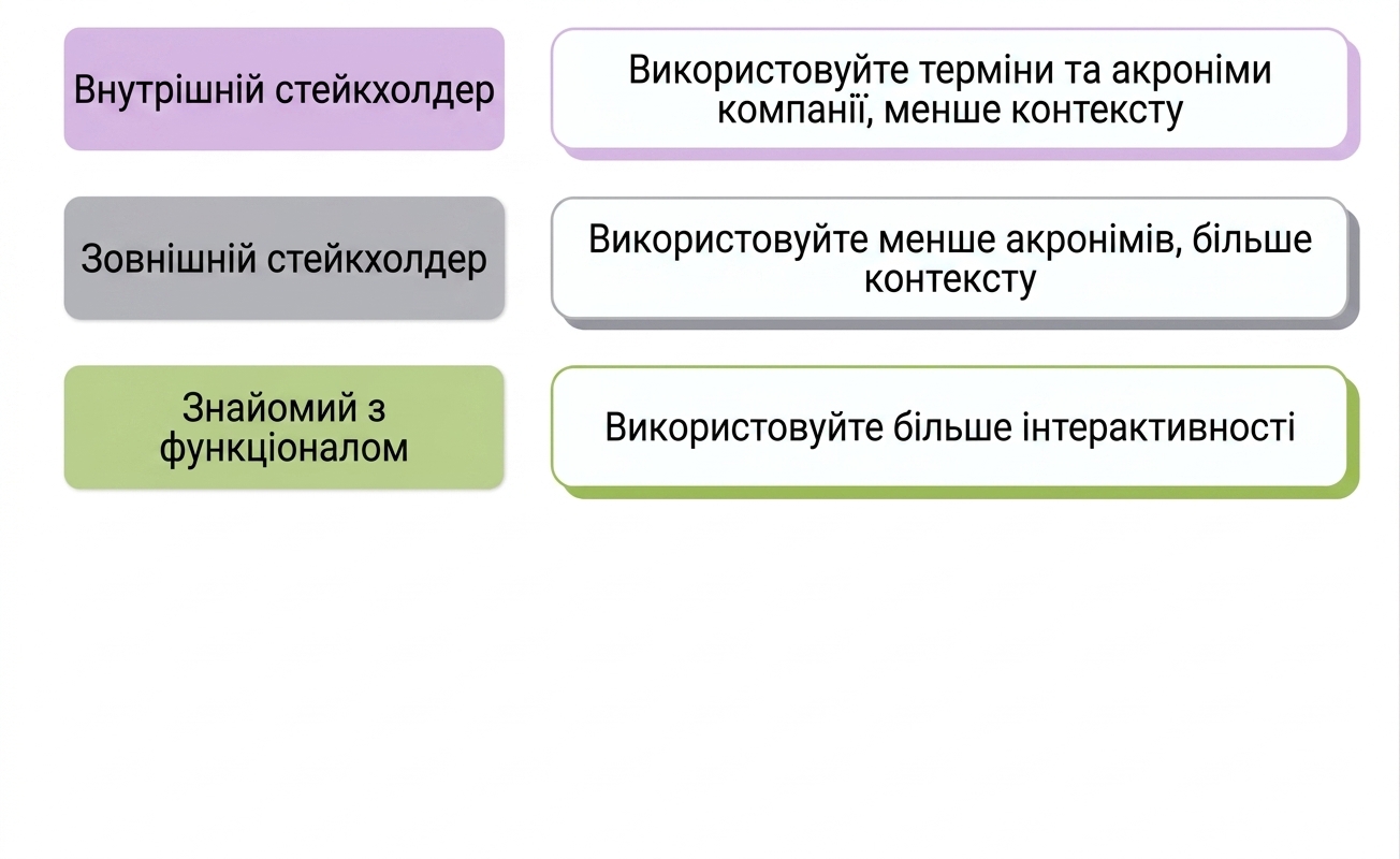 аудиторія