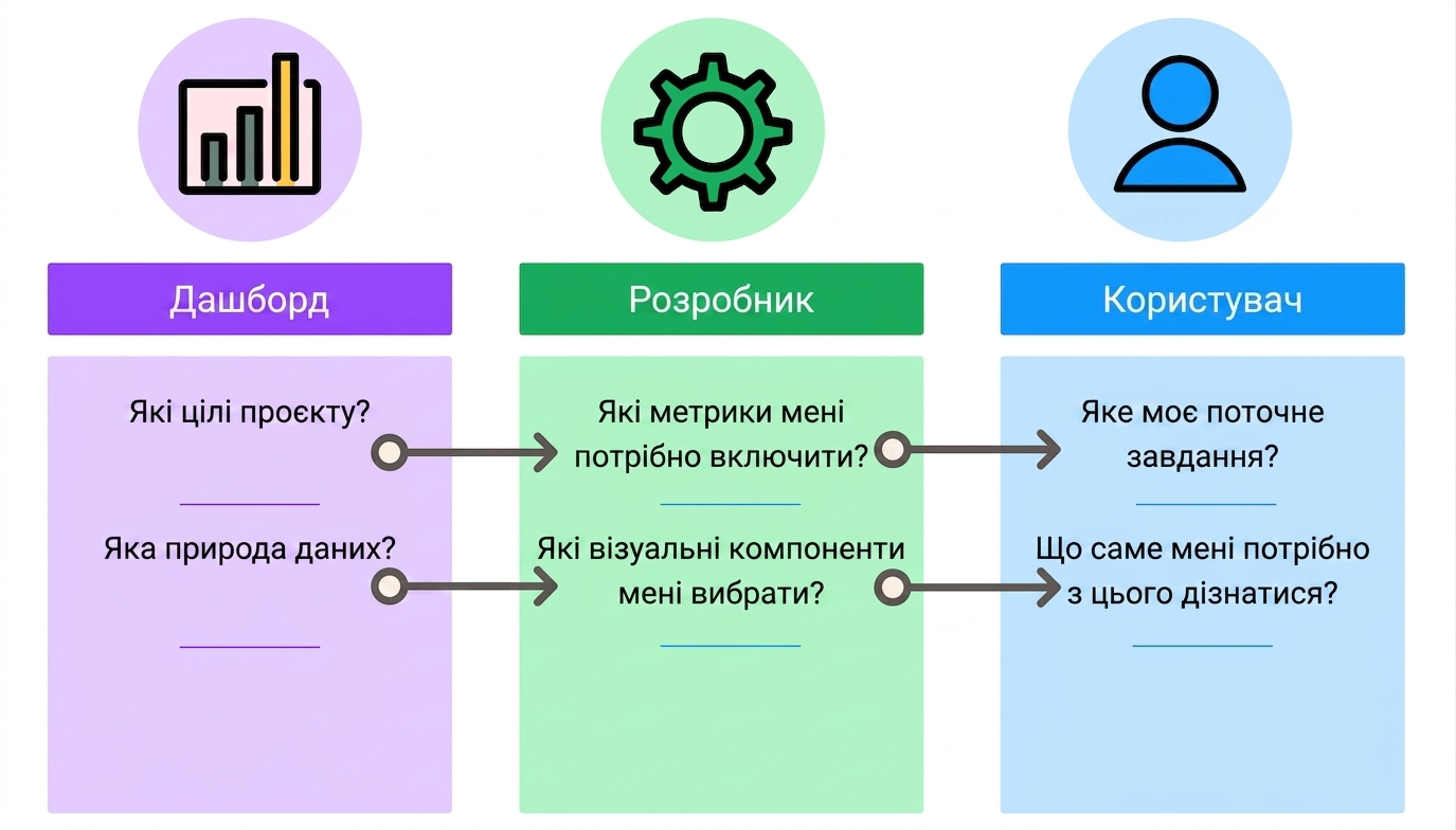особливості дизайну дашборду