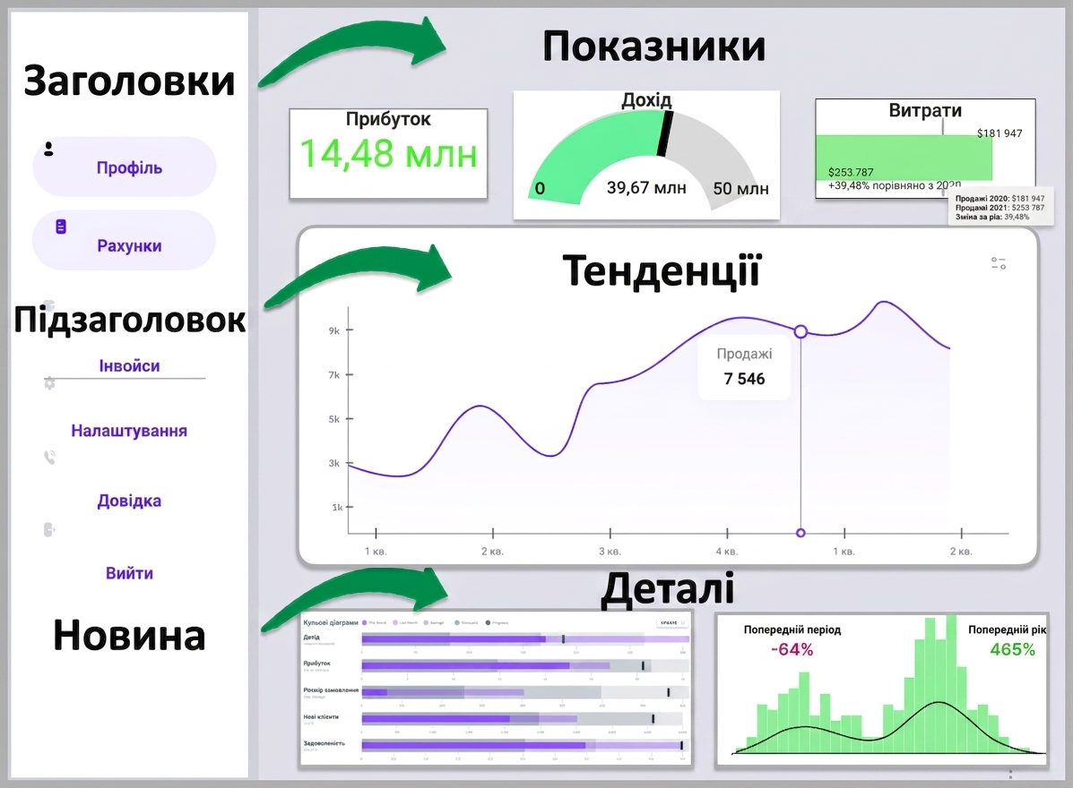 новинна історія