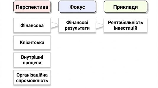 перспективи Каплана