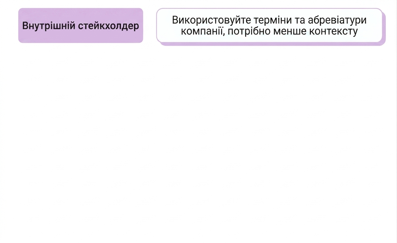 аудиторія