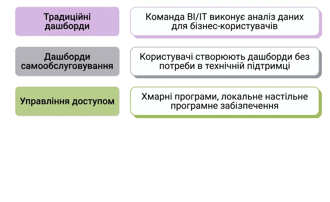 software