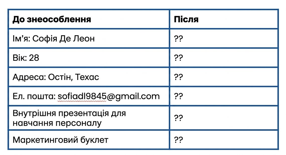 Data Table