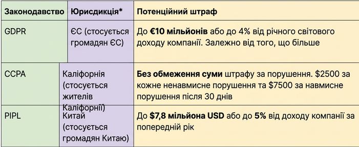 Діаграма відповідності приватності