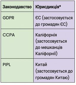 Законодавство та юрисдикція