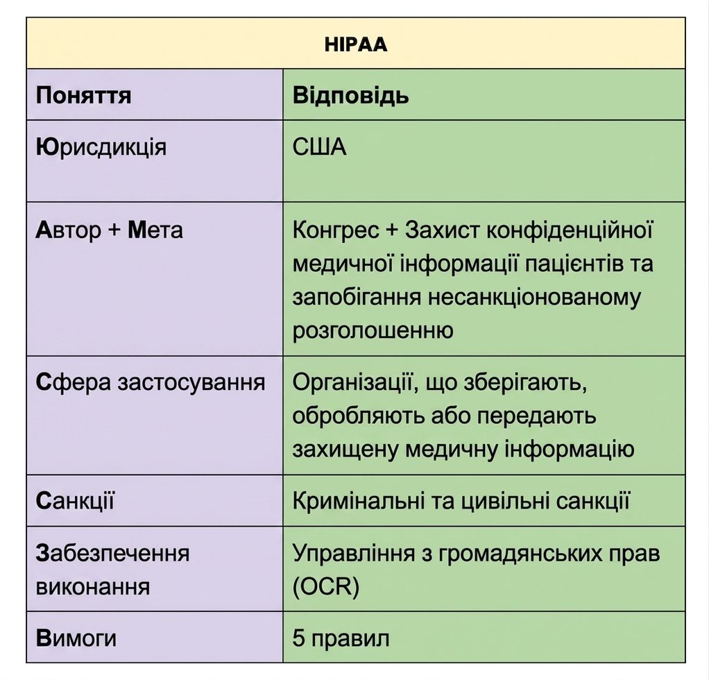 HIPAA у шаблоні jAsper