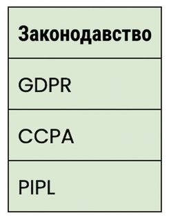 Закони про приватність