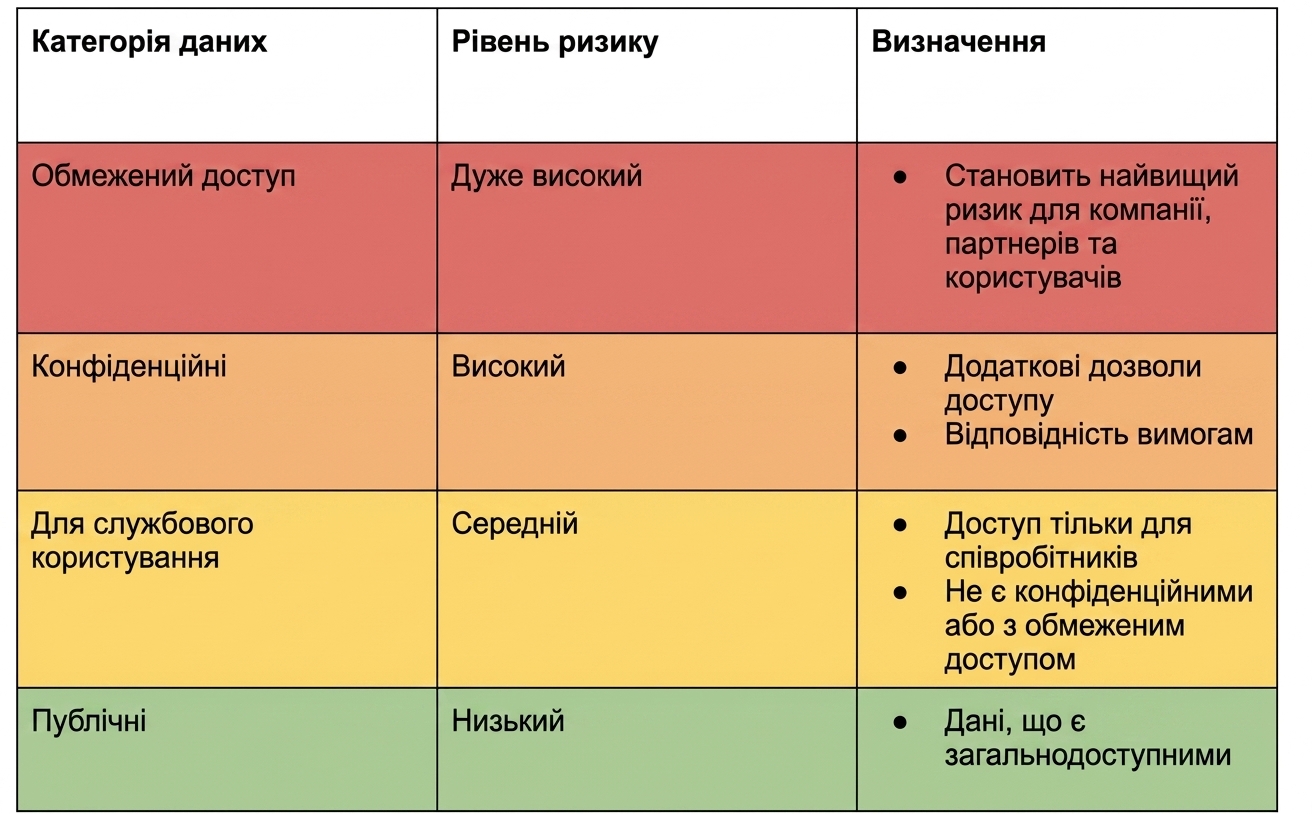 Зразок таблиці класифікації ризику