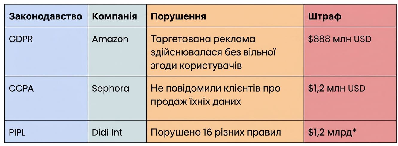 Список порушників