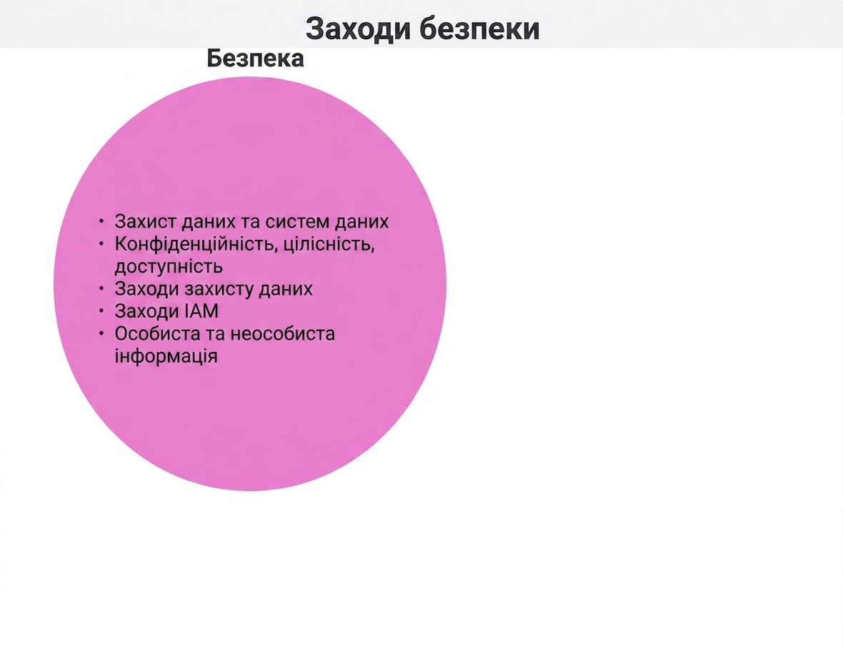 Коло засобів безпеки
