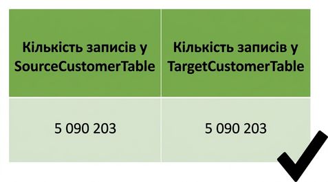 таблиця, що ілюструє правило повноти