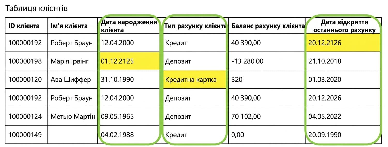 таблиця даних