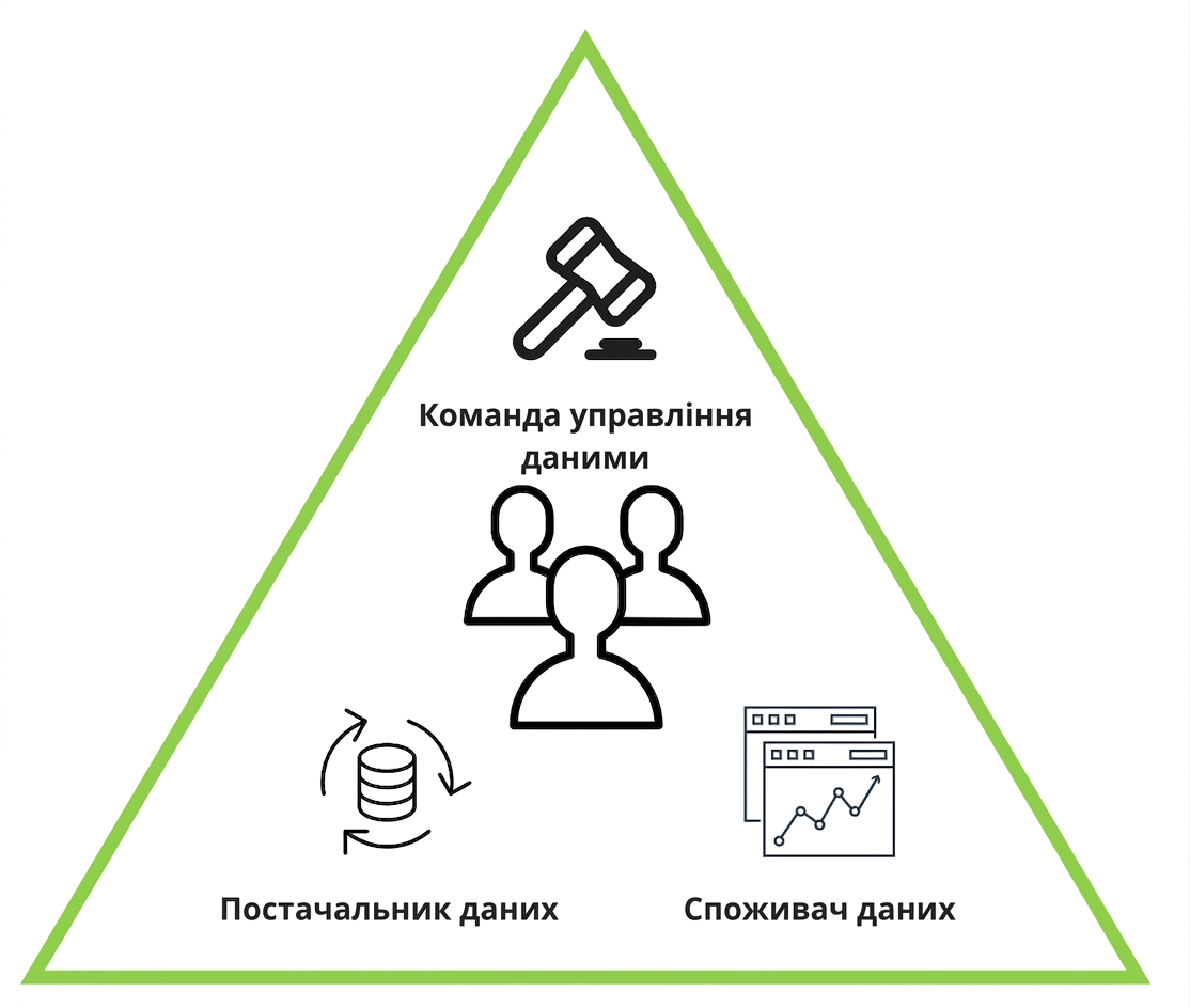 трикутник ролей