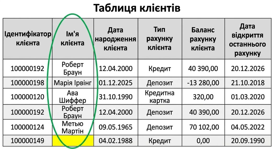 таблиця даних