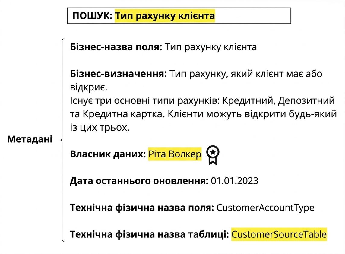 приклад метаданих у каталозі даних