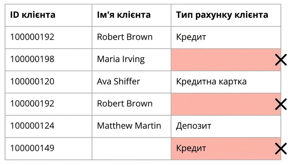 таблиця, що ілюструє правило повноти
