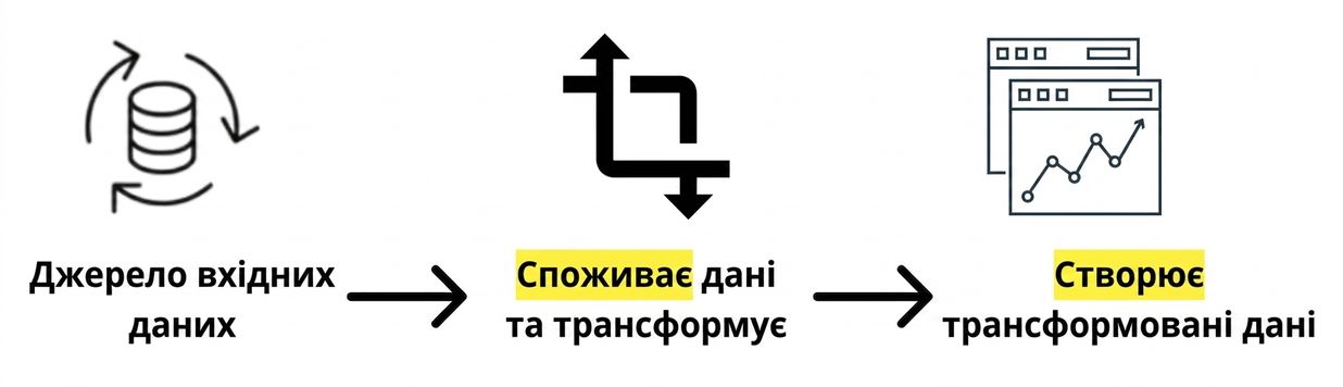 потік даних