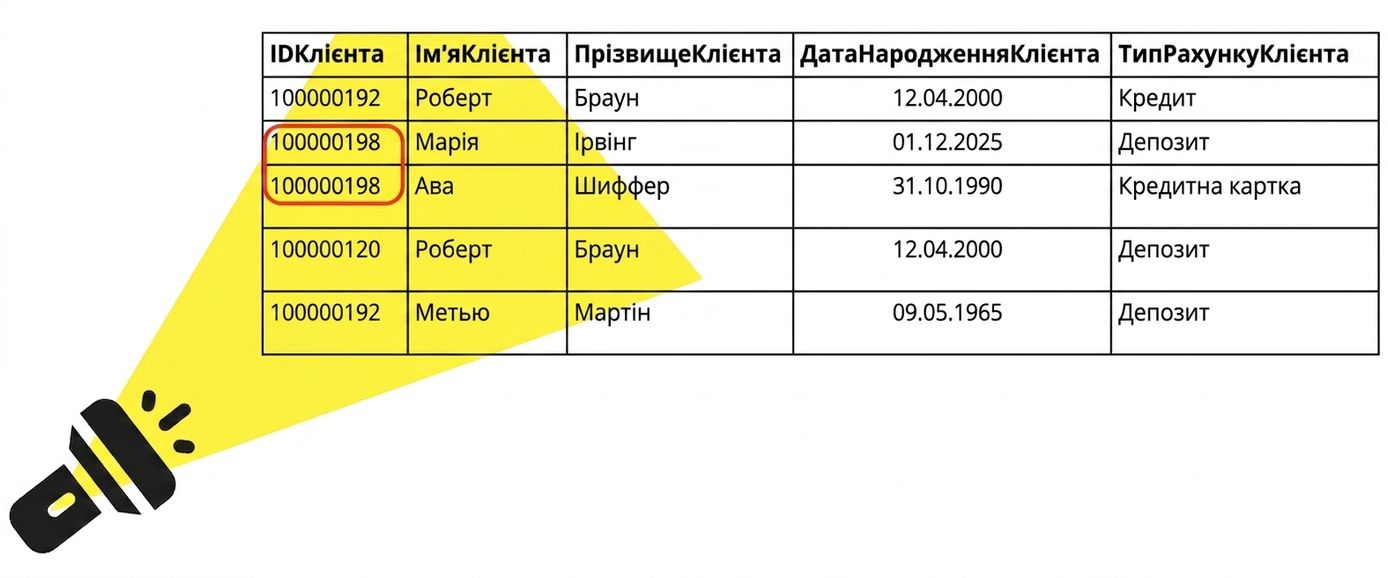 таблиця даних з ліхтариком, що світить на неї