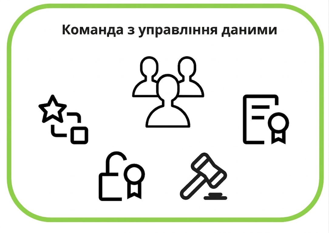 іконки управління даними