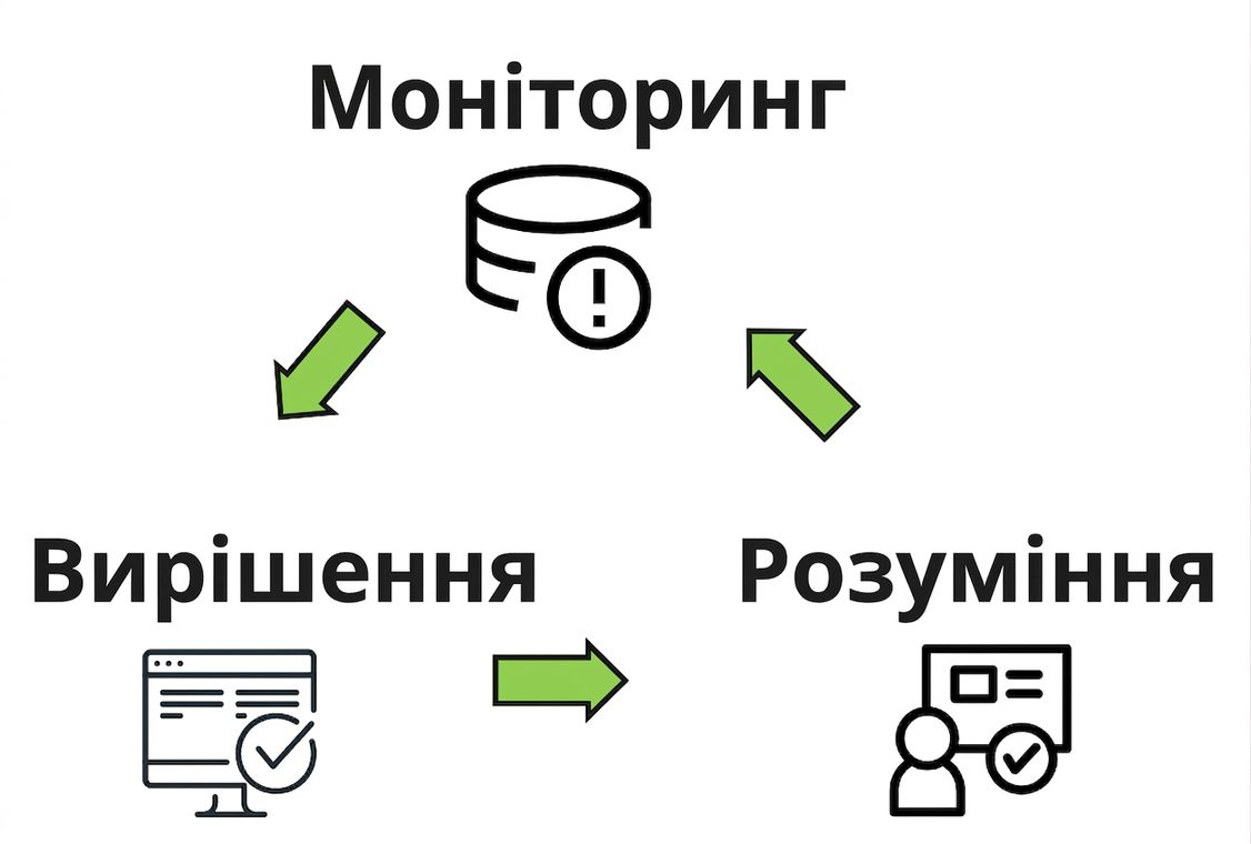 цикл активностей