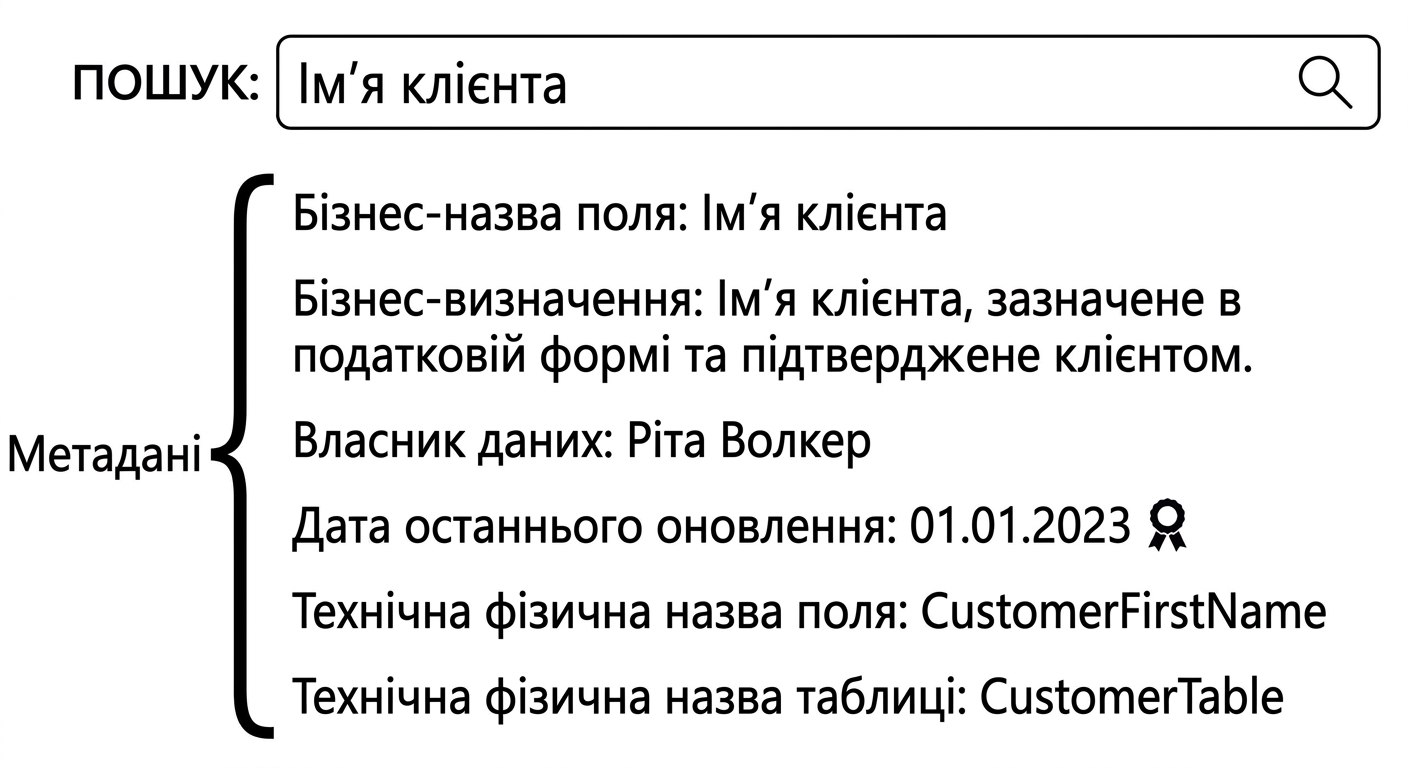 приклад метаданих у каталозі даних