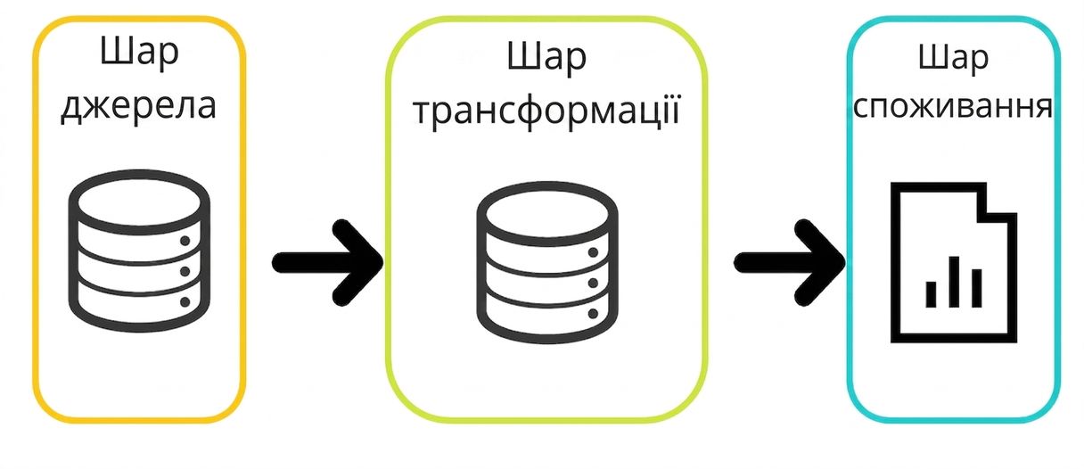 приклад походження даних