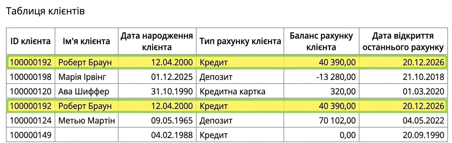 таблиця даних