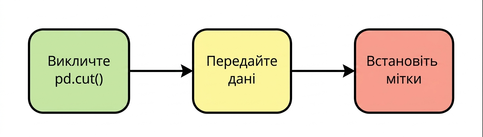Задайте мітки