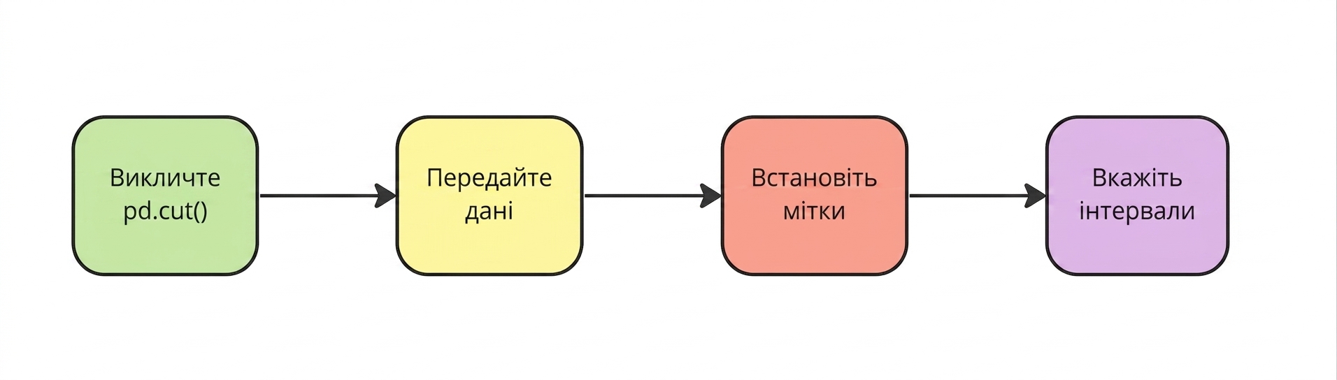 Задайте бінти