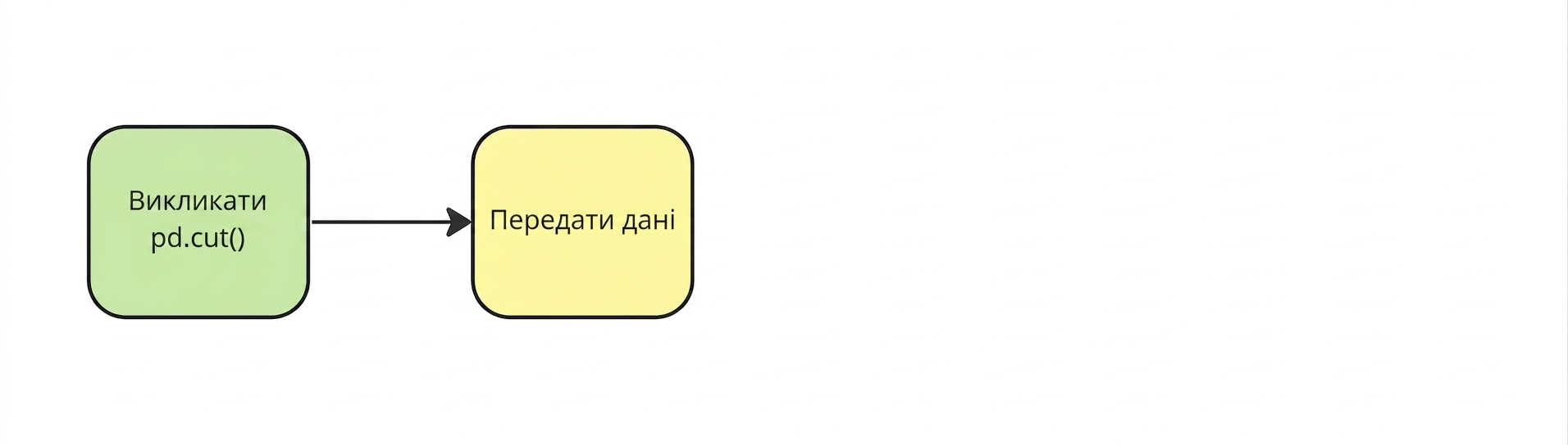 Передайте дані