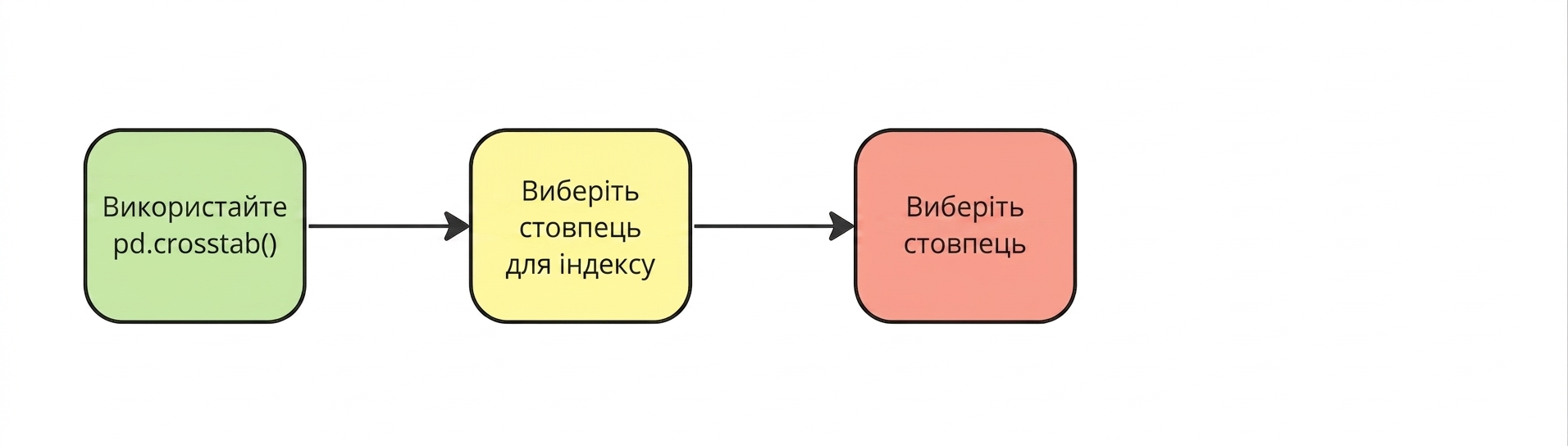 Виберіть стовпець