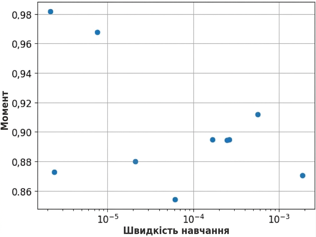 випадковий пошук