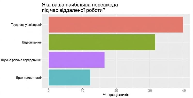 Графік найбільших перепон