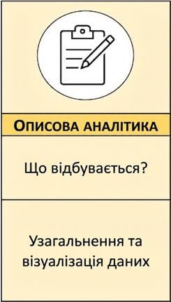 Зведене зображення описової аналітики