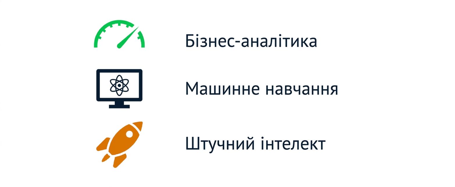 Графіка: бізнес-аналітика, машинне навчання та ШІ.