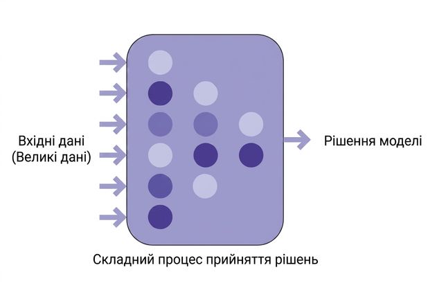 Ілюстрація ШІ з вхідними даними та рішенням моделі.