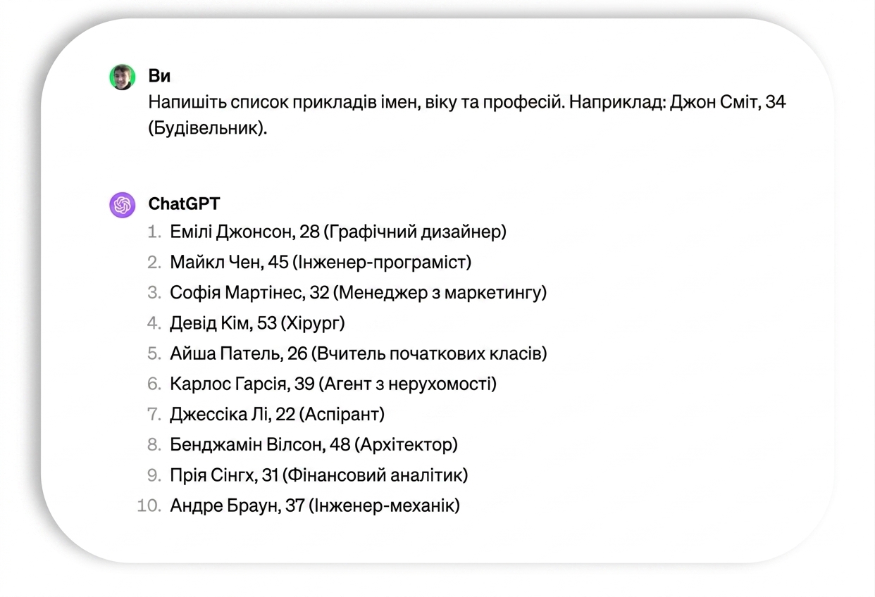 Підказка й відповідь з прикладами імен і професій.